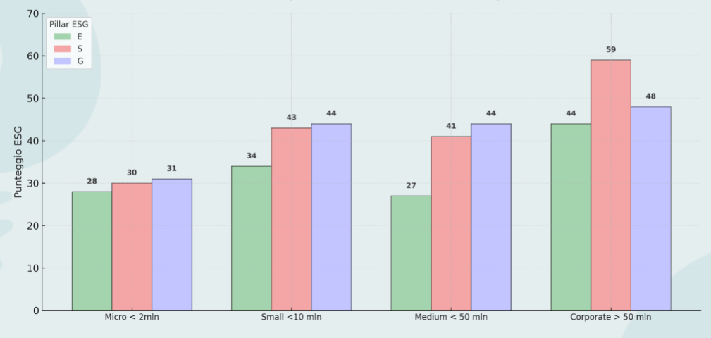 Ecomate's observatory - 1 - ESG Rating