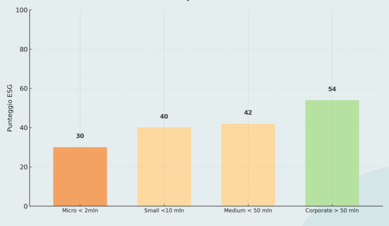 Ecomate's observatory - 2 - ESG Rating