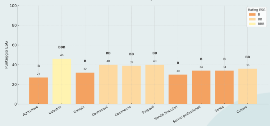 Ecomate's observatory - 3 - ESG Rating