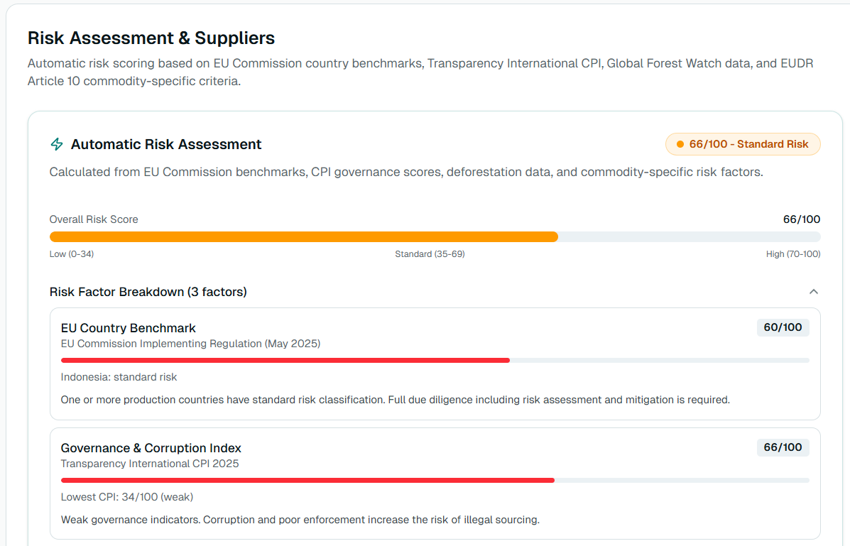 EUDR Ecomate Risk Assessment
