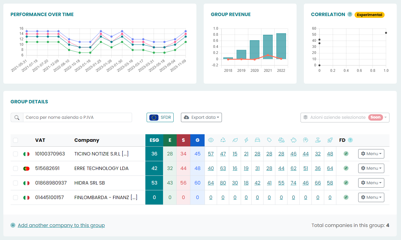 ESG Monitor - performance