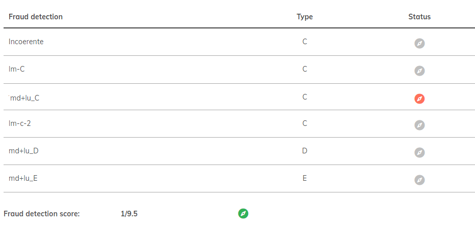 ESG Vertical - fraud detection engine 2